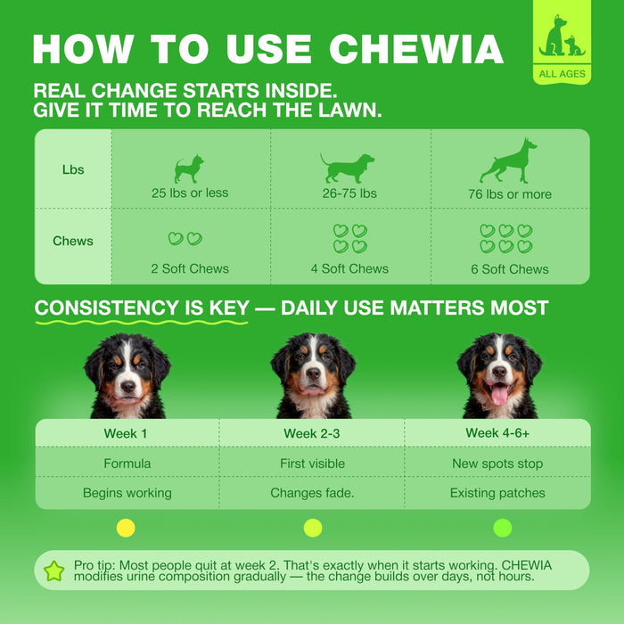 Chewia Green Lawn Soft Chews for Dogs, Duck Flavor, 180 Count