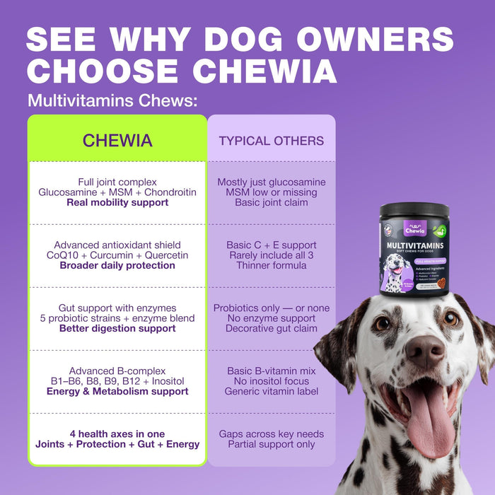 Chewia Multivitamin Soft Chews for Dogs, Duck Flavor, 180 Count