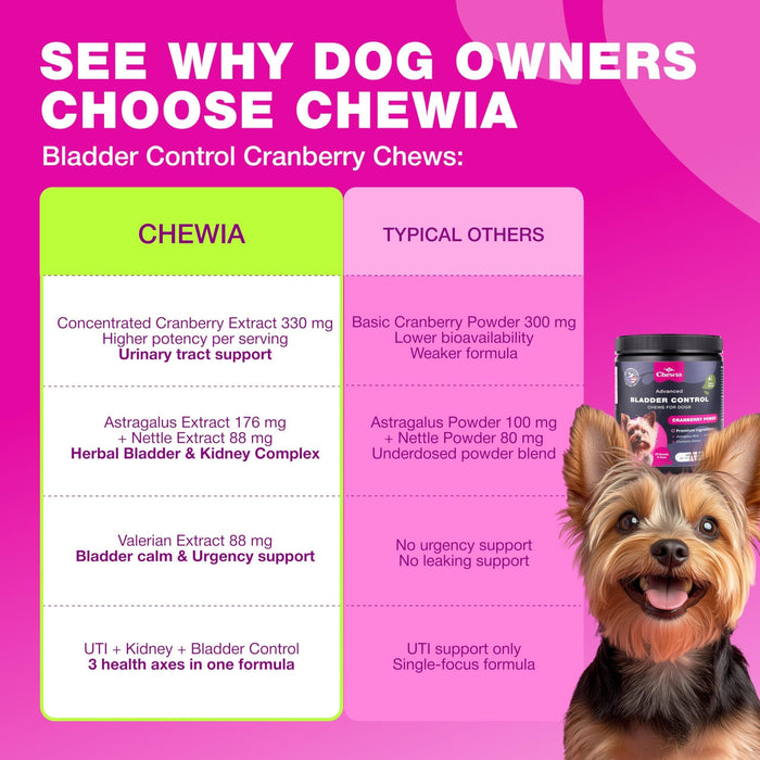 Chewia Cranberry Bladder Control Soft Chews for Dogs, Duck Flavor, 180 Count