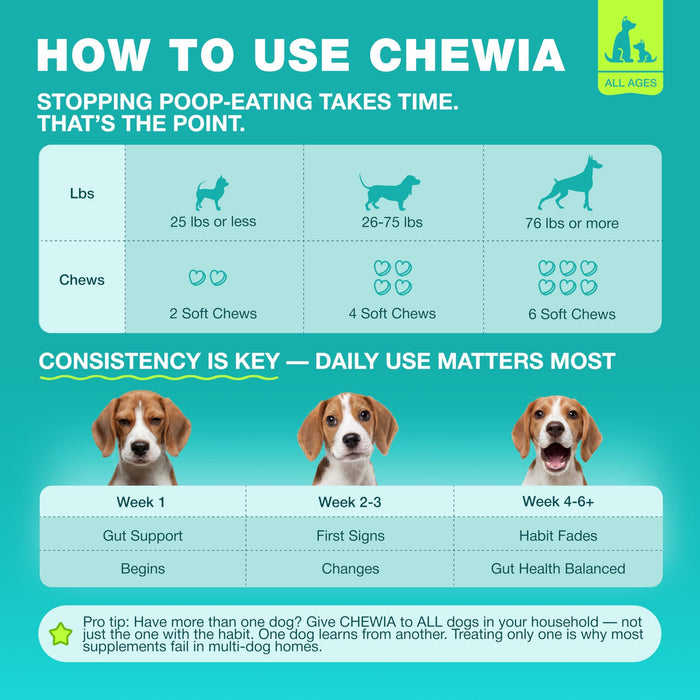 Chewia No Poo Probiotic Soft Chews for Dogs, Duck Flavor, 180 Count