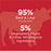 Instinct Original Wet Food Real Beef Recipe dog 13.2 oz. product benefits and recipe information
