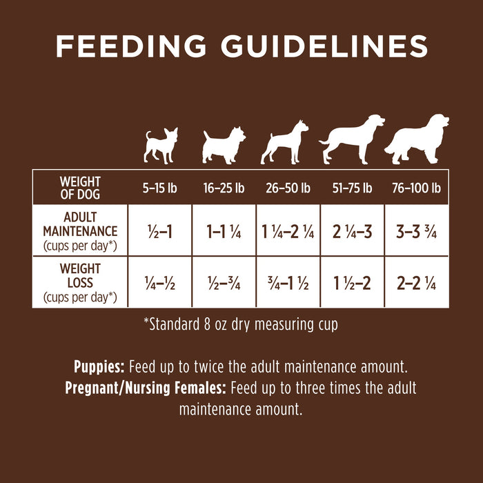 Instinct Original Kibble Real Beef Recipe dog 20 lb. product benefits and recipe information
