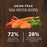 Instinct Original Kibble Real Salmon Recipe dog 20 lb. product benefits and recipe information