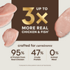 Instinct Ultimate Protein Kibble Cage-Free Chicken Recipe cat 10 lb. product benefits and recipe information