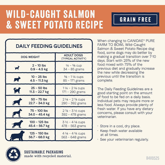 Canidae PURE Limited Ingredient Salmon Grain-Free Dog Food – Sensitive Digestion Formula