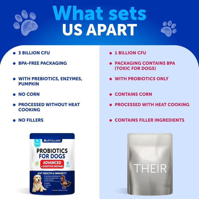 Artullano Advanced Probiotics for Dogs, Duck Flavor, 70 Soft Chews