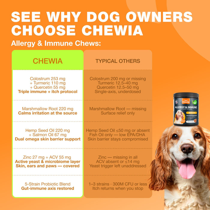 Chewia Allergy & Immune Soft Chews for Dogs, Duck Flavor, 180 Count