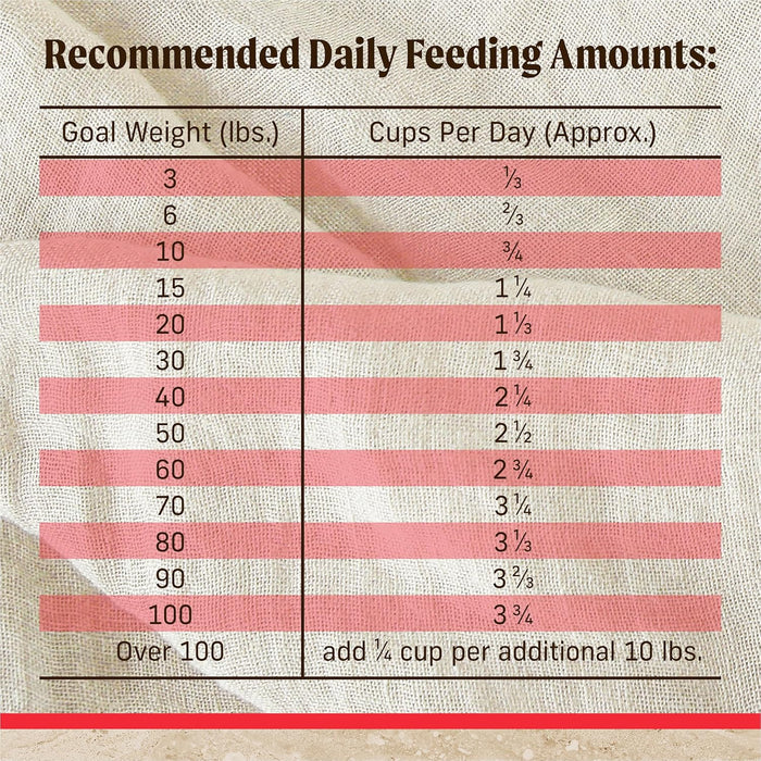 Merrick Healthy Grains Premium Adult Dry Dog Food, Wholesome And Natural Kibble With Beef And Brown Rice