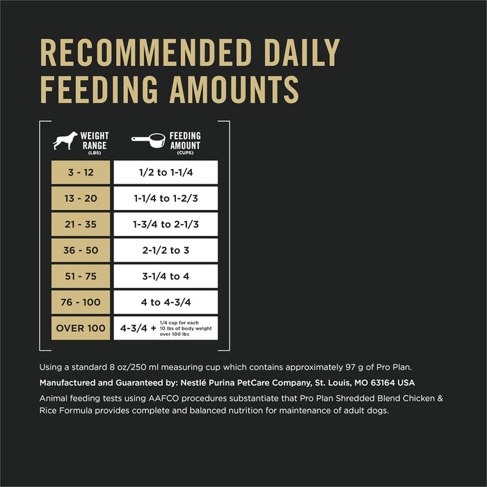 Purina Pro Plan Complete Essentials Shredded Blend Chicken and Rice Dog Food Dry Formula with Probiotics for Dogs .
