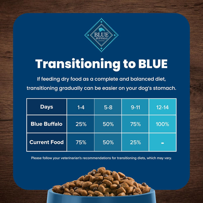 Blue Buffalo Life Protection Dog Food – Natural Ingredients, Balanced Nutrition