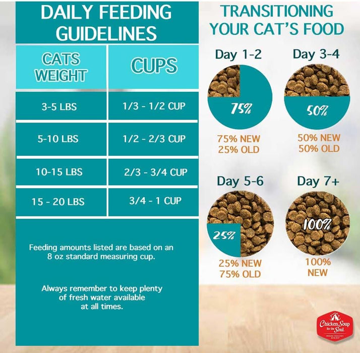 Chicken Soup for the Soul Indoor Recipe with Tuna & Brown Rice Dry Cat Food