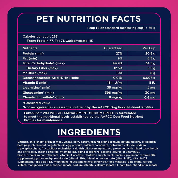 Eukanuba Fit Body Weight Control Medium Breed Dry Dog Food