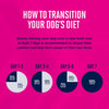 Eukanuba Premium Performance Puppy Pro Dry Dog Food