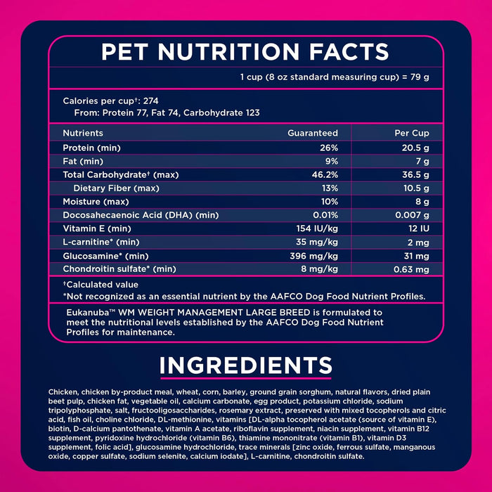 Eukanuba Fit Body Weight Control Large Breed Dry Dog Food, 33-lb Bag