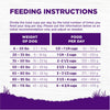 Wellness Complete Health Natural Chicken Recipe Dry Dog Food