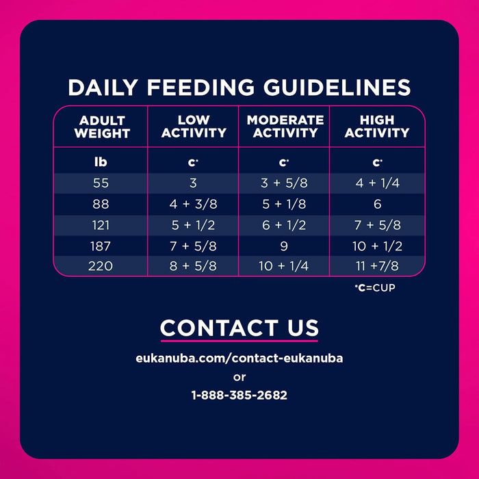 Eukanuba Fit Body Weight Control Large Breed Dry Dog Food, 33-lb Bag