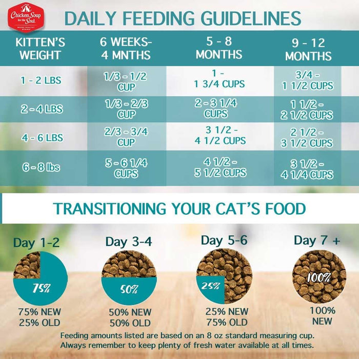 Chicken Soup for the Soul Kitten Recipe with Chicken, Brown Rice & Pea Dry Cat Food