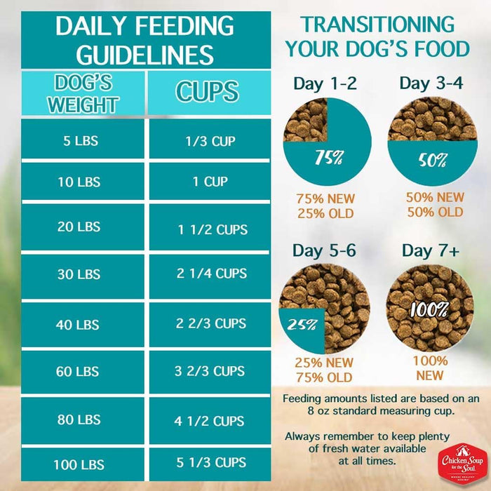 Chicken Soup for the Soul Mature Recipe with Chicken, Turkey & Brown Rice Dry Dog Food