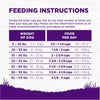 Wellness Complete Health Adult Dry Dog Food, Wholesome Grain Kibble, Natural, Lamb and Barley Recipe