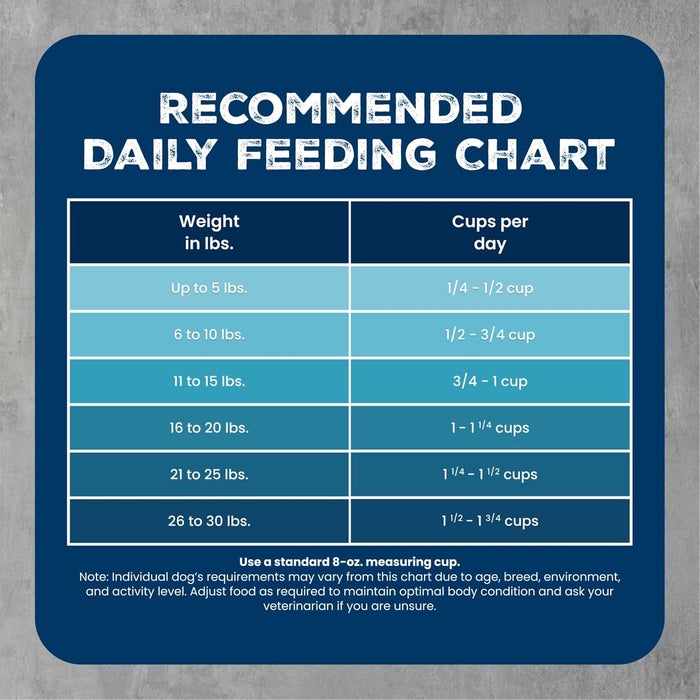 Blue Buffalo Wilderness Grain-Free High Protein Natural Chicken Small Breed Adult Dry Dog Food