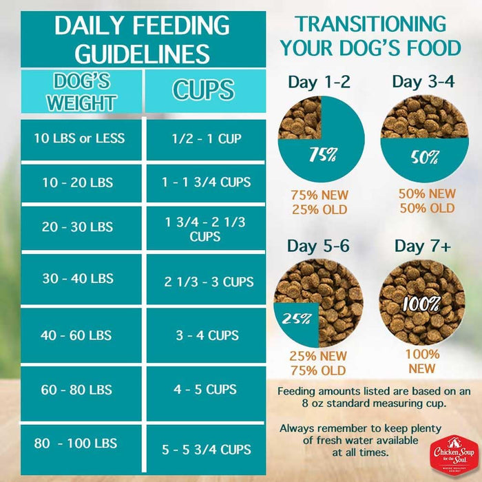 Chicken Soup for the Soul Weight Care Dry Dog Food