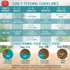 Chicken Soup for the Soul Puppy Recipe with Chicken, Turkey & Brown Rice Dry Dog Food