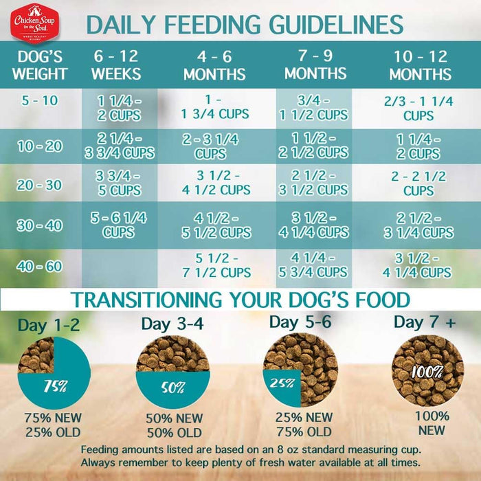 Chicken Soup for the Soul Puppy Recipe with Chicken, Turkey & Brown Rice Dry Dog Food