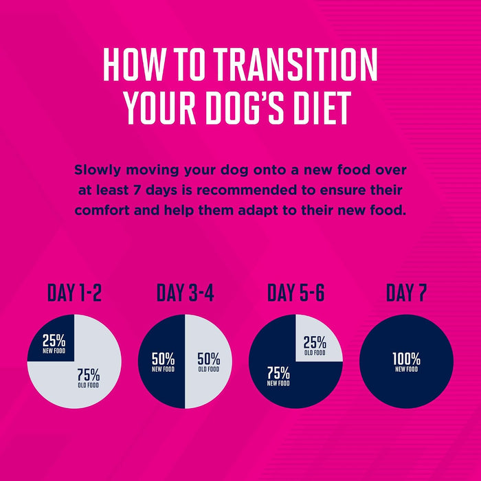 Eukanuba Adult Medium Breed Chicken Dry Dog Food