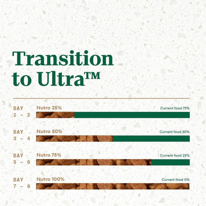 Nutro Ultra Adult Chicken, Lamb & Salmon Dry Dog Food