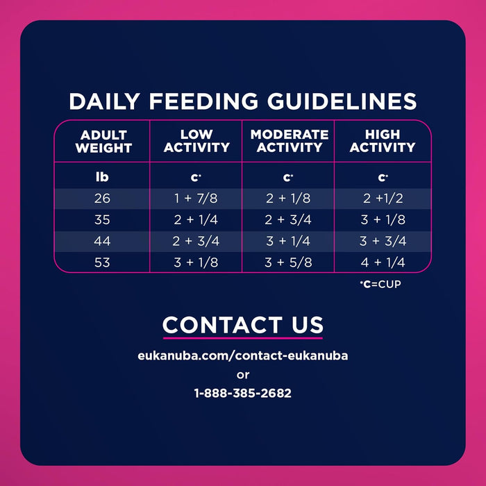 Eukanuba Fit Body Weight Control Medium Breed Dry Dog Food