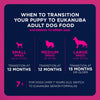 Eukanuba Fit Body Weight Control Medium Breed Dry Dog Food