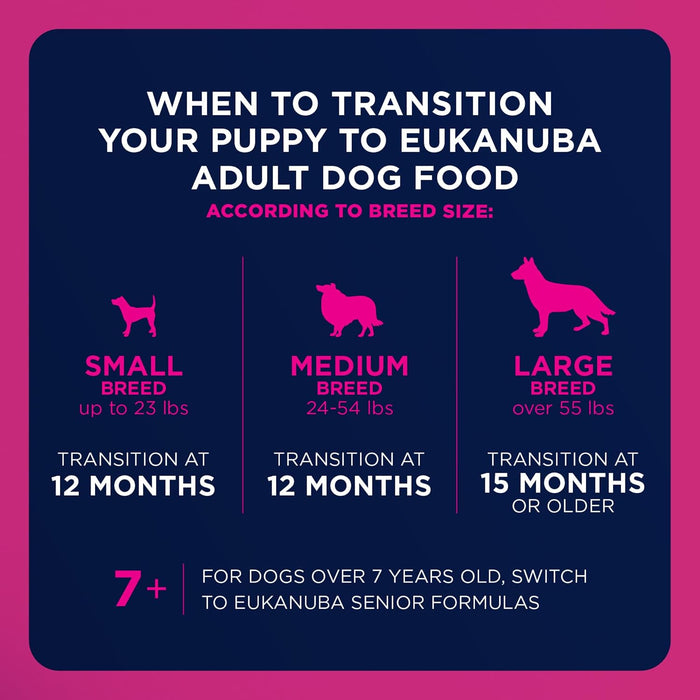 Eukanuba Fit Body Weight Control Medium Breed Dry Dog Food