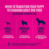 Eukanuba Premium Performance Puppy Pro Dry Dog Food