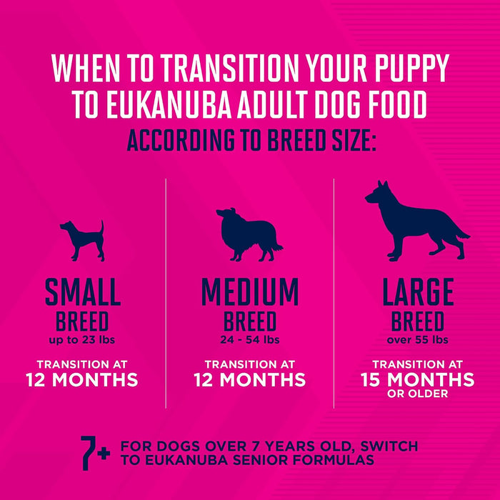 Eukanuba Premium Performance Puppy Pro Dry Dog Food