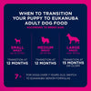 Eukanuba Fit Body Weight Control Large Breed Dry Dog Food, 33-lb Bag