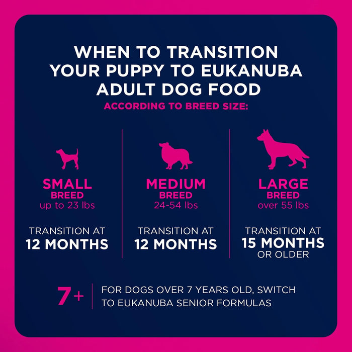Eukanuba Fit Body Weight Control Large Breed Dry Dog Food, 33-lb Bag