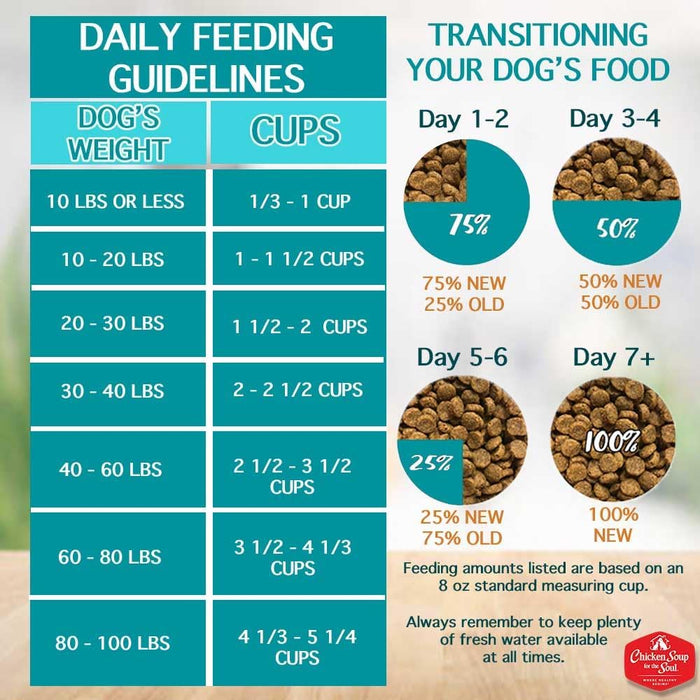 Chicken Soup for the Soul Adult Small Bites Recipe with Chicken, Turkey & Brown Rice Dry Dog Food