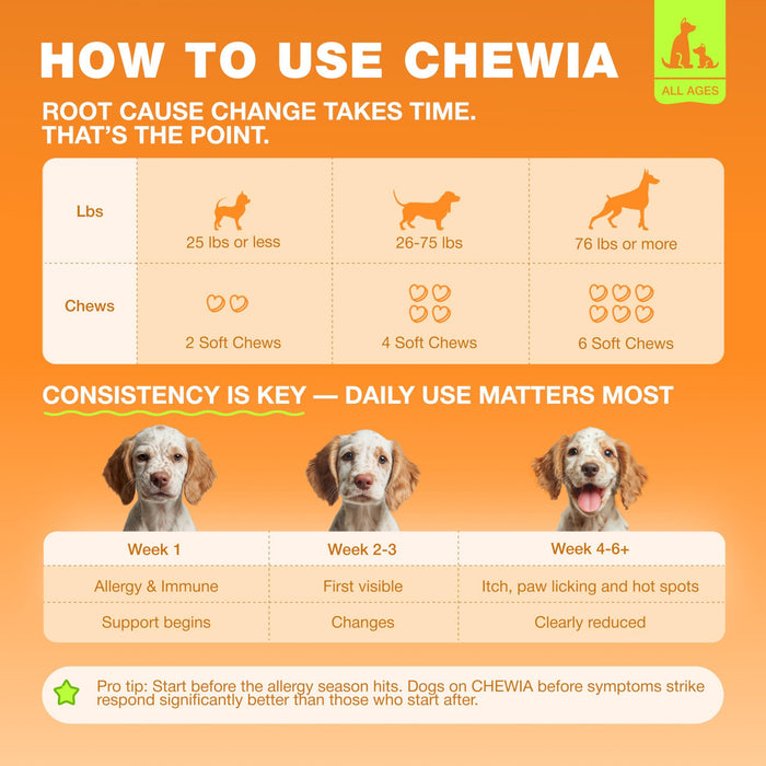 Chewia Allergy & Immune Soft Chews for Dogs, Duck Flavor, 180 Count