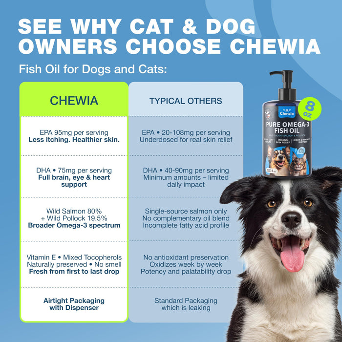 Chewia Pure Omega-3 Fish Oil for Dogs & Cats, Salmon & Pollock, 8 oz