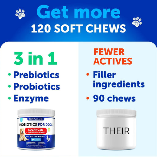 Artullano Advanced Probiotics for Dogs, Duck Flavor, 2-Pack, 240 Soft Chews Total