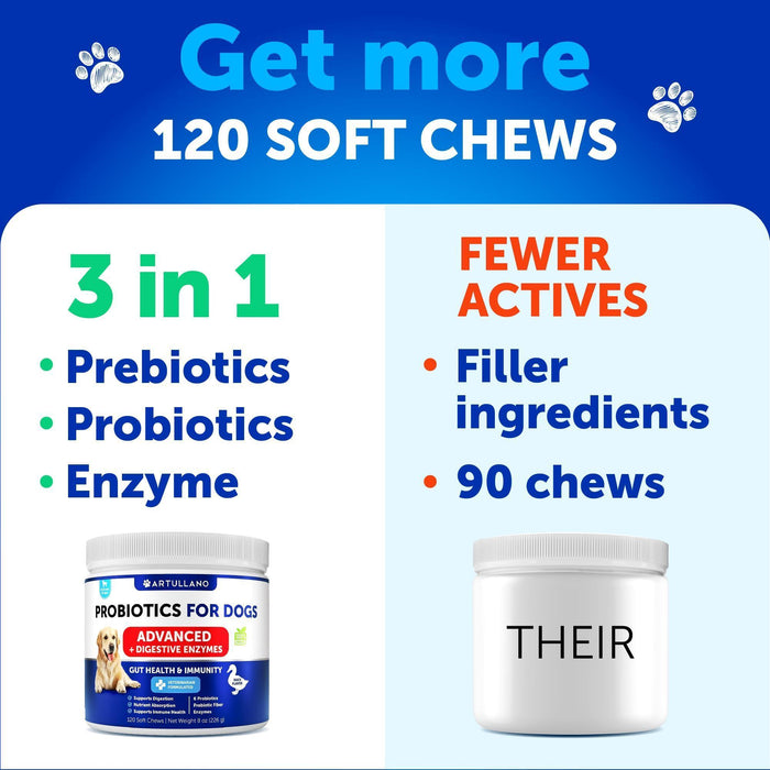 Artullano Advanced Probiotics for Dogs, Duck Flavor, 2-Pack, 240 Soft Chews Total