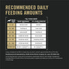 Purina Pro Plan Adult Weight Management Shredded Blend Chicken & Rice Formula Dry Dog Food