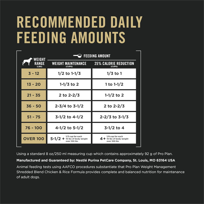 Purina Pro Plan Adult Weight Management Shredded Blend Chicken & Rice Formula Dry Dog Food