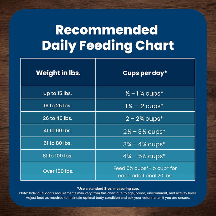 Blue Buffalo Life Protection Formula Senior Dry Dog Food, Chicken & Brown Rice Recipe, Made with Natural Ingredients, Supports Joint Health and Mobility