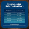 Blue Buffalo Life Protection Formula Small Breed Adult Chicken & Brown Rice Recipe Dry Dog Food
