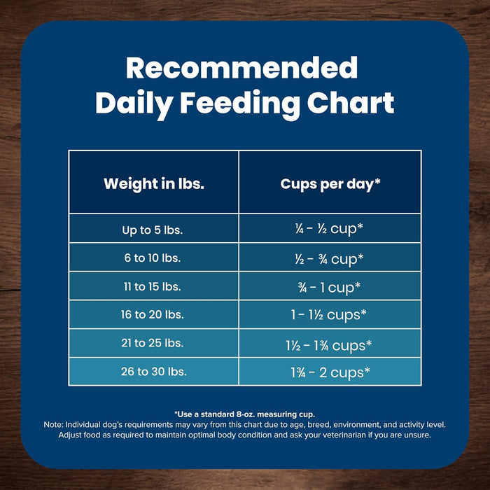 Blue Buffalo Life Protection Formula Small Breed Adult Chicken & Brown Rice Recipe Dry Dog Food