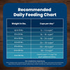 Blue Buffalo Life Protection Formula Adult Salmon & Brown Rice Recipe Dry Dog Food