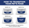 Hill's Science Diet Adult Small Bites Chicken & Barley Recipe Dry Dog Food
