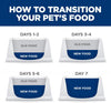 Hill's Science Diet Adult Sensitive Stomach & Sensitive Skin Small Bites Dry Dog Food, Chicken Recipe