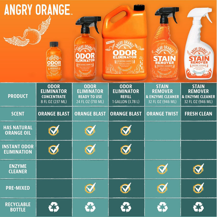 Angry Orange Pet Odor Eliminator Spray, 24-fl oz bottle